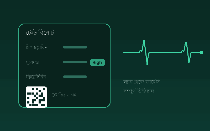 AlapiCare — অ্যানিমেটেড ব্যানার: ডায়াগনস্টিক সেন্টার, ক্লিনিক ও ফার্মেসির সম্পূর্ণ সফটওয়্যার।