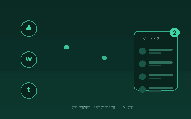 Bartalap — অ্যানিমেটেড ব্যানার: সব চ্যানেলের কাস্টমার চ্যাট, এক ইনবক্সে — AI সহ।